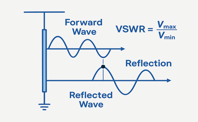 What Does VSWR Mean in an Antenna? | VSWR Explained for Engineers